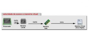 Memoria Virtual en Windows