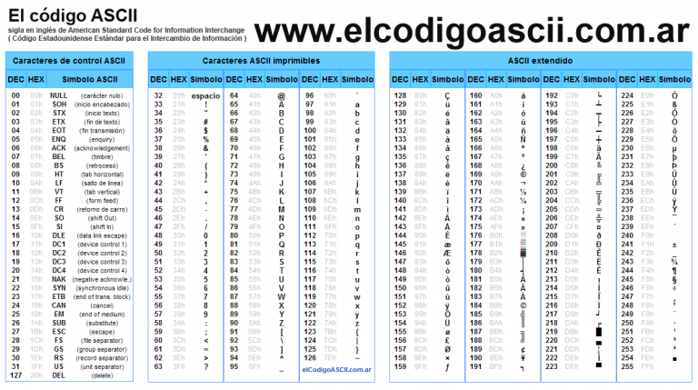 Como Escribir Codigo Ascii En Windows 10