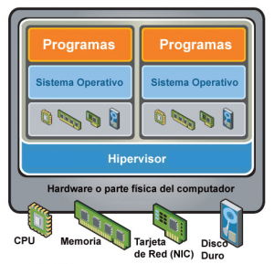 capas_virtualizacion - Profesor Web